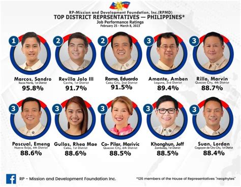 which is higher congressman or governor philippines|Getting To Know The 3 Branches Of PH Government .